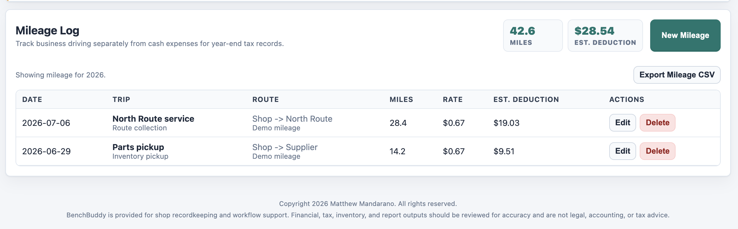 BenchBuddy mileage log with business driving trips, miles, IRS rate, estimated deduction, and CSV export.
