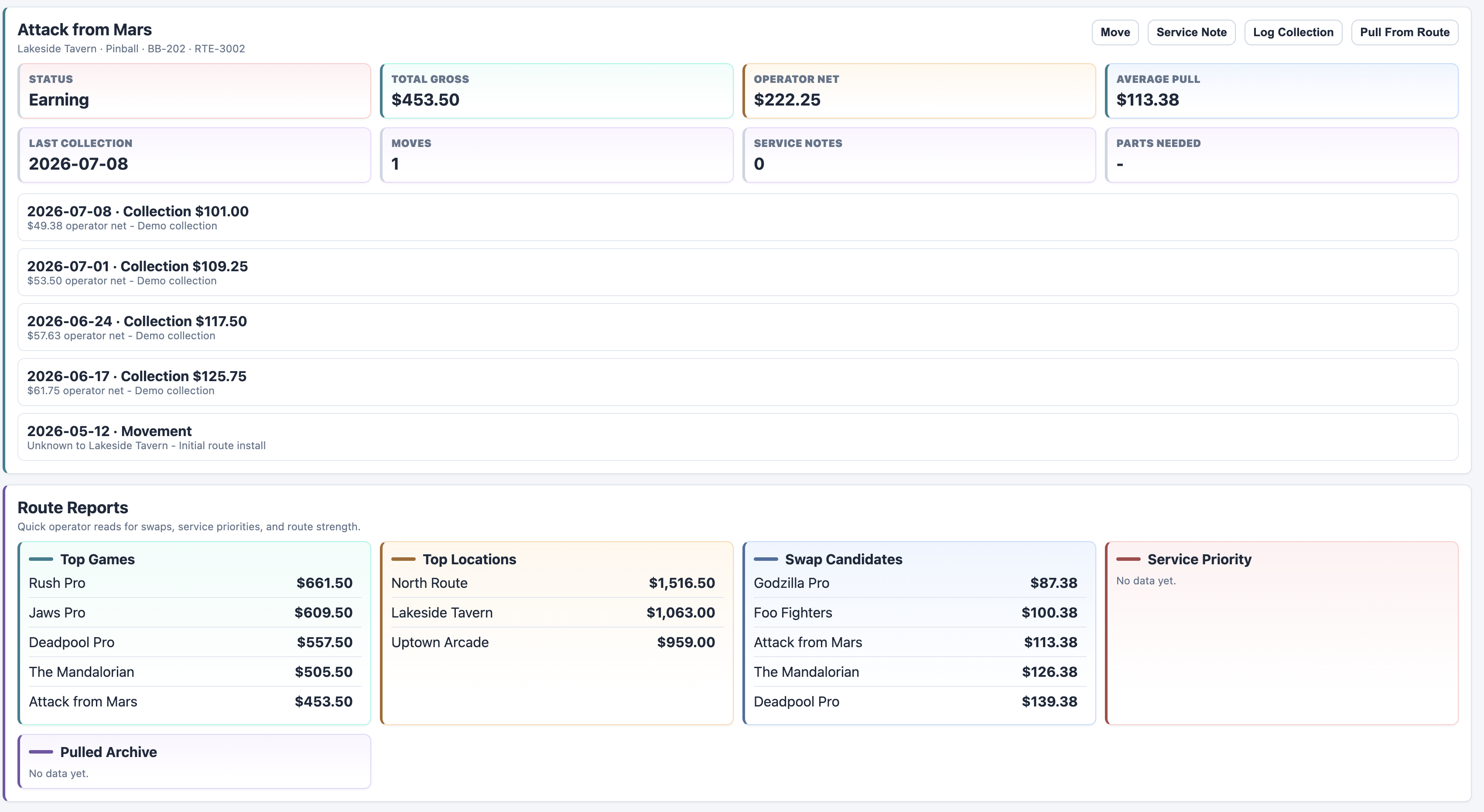 BenchBuddy route game profile showing collections, average pull, top games, top locations, and swap candidates.